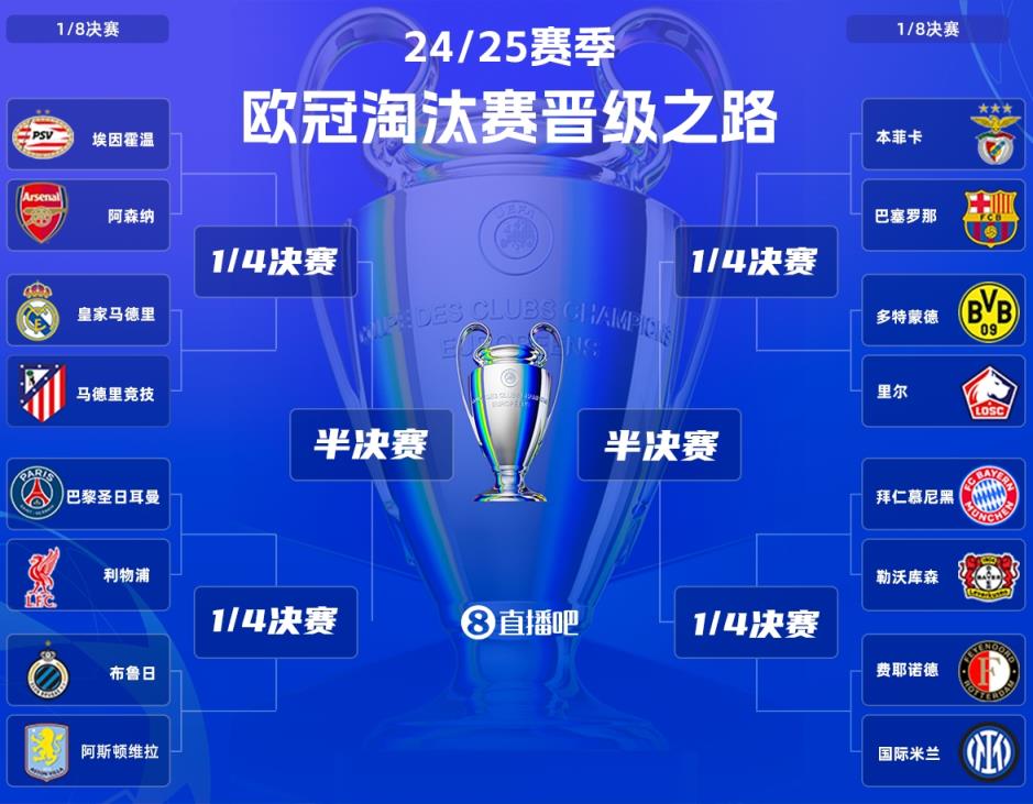 歐冠1/8決賽開戰(zhàn)??皇馬馬競(jìng)德比大戰(zhàn)，無鋒槍手能否占得先機(jī)